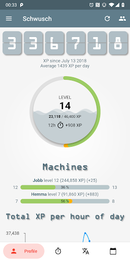 Android application Code::Stats Viewer screenshort