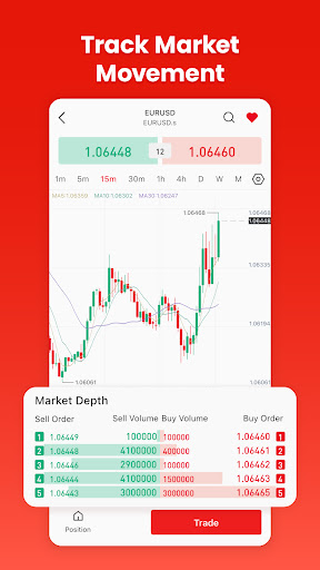 Doo Prime:Online Forex Trading Screen 3