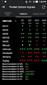 Pocket Options Signals - Apps On Google Play