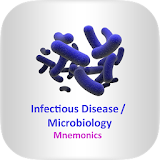 ID / Microbiology Mnemonics icon