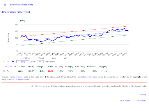 Share Value Price Trend Screen 3