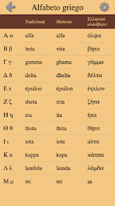 Screenshot 11 Letras griegas Alfabeto griego android