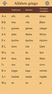 Letras griegas y alfabeto griego - De Alfa a Omega - Apps en Google Play