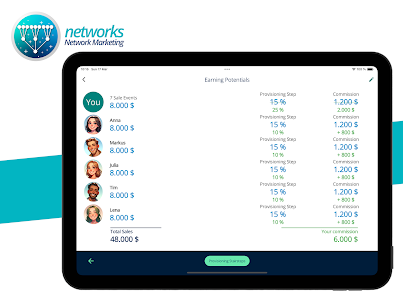 networks Network Marketing