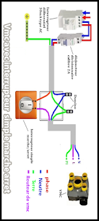 Guide d’électricien