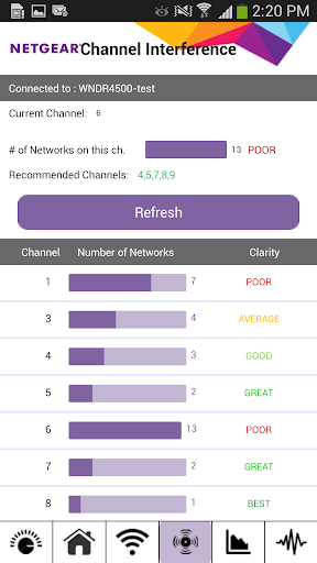 36 Top Pictures Netgear Analytics App Pc / Netgear Nighthawk App Netgear