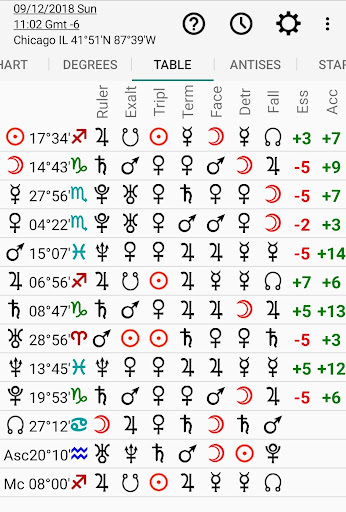 Astrology: Horary Chart Screen 3