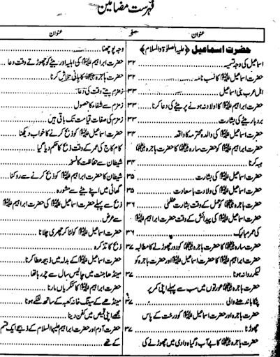 دعوت اسلامی کی کتابیں Screen 2