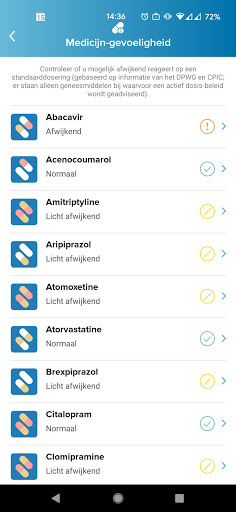 Pharmacogenetic - DNA Passport Screen 2
