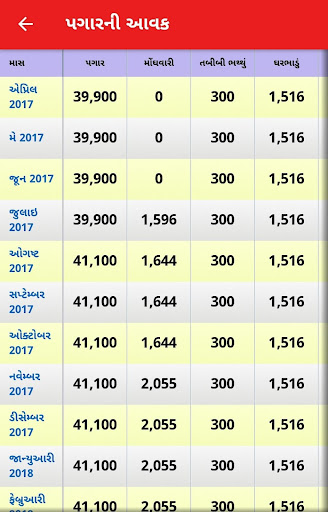 Income Tax Form 2017-18 - Guja
