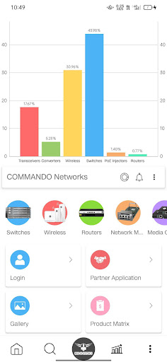 Android application COMMANDO Business screenshort