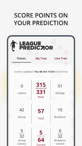 Fantasy Table World Cup