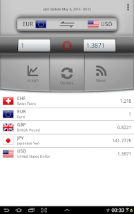 Easy Currency Converter Pro Capture d'écran