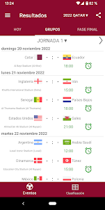 Resultados Copa del Mundo 2022