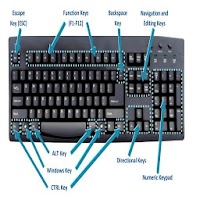 Компьютерные Сочетания клавиш