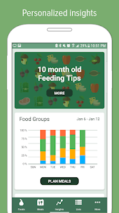 Nuttri - Baby Food: Guide to starting solids