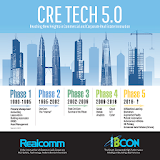 Realcomm / IBcon icon