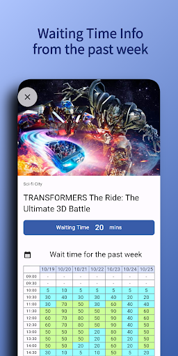 USS Waiting Time Screen 3
