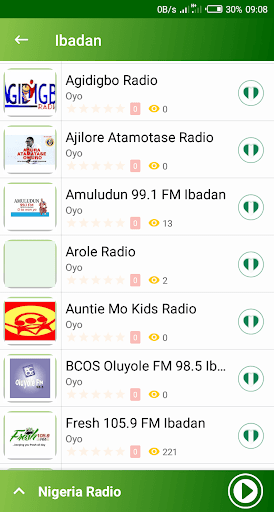 Nigeria Radio Stations - All Nigeria Radio Station