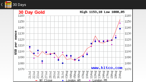 Daily Gold Price in Bahrain Screen 3