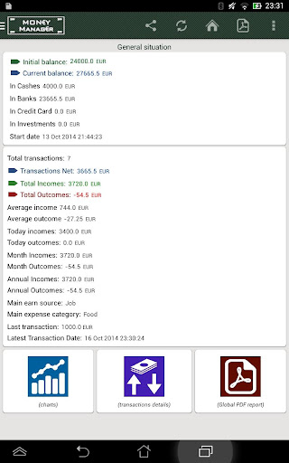 Money Manager Master