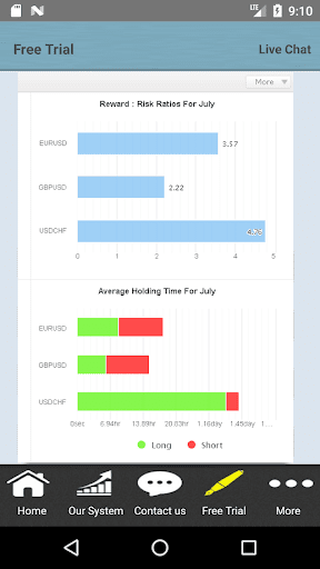 Download Forex Copy Trading Forex Social Trading Algo Trade Free For Android Forex Copy Trading Forex Social Trading Algo Trade Apk Download Steprimo Com