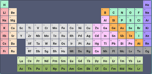 Learn Periodic Table Game
