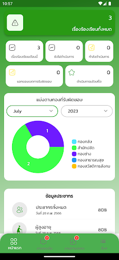 One Stop Service - Admin Screen 2