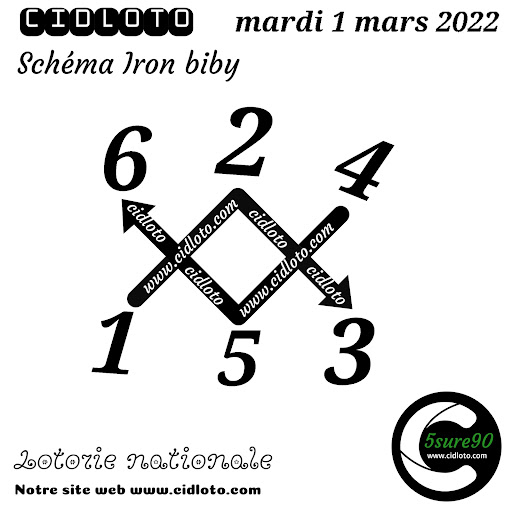 resultat lnb benin Screen 3
