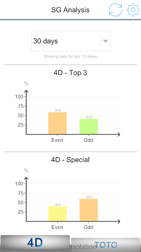 Android application Singapore 4D Analysis screenshort