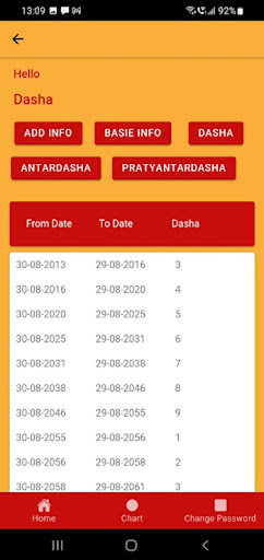 SRK Numerology Screen 3