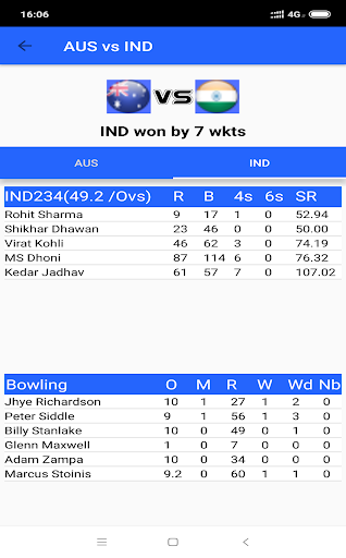 Cricket live info  - Live Cricket Scores and News