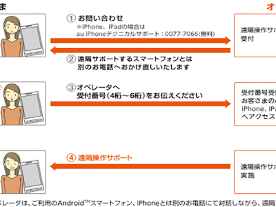 √ダウンロード 0077-7066 343079-00770066.com