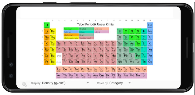 Tabel Periodik Unsur Kimia capturas de pantalla