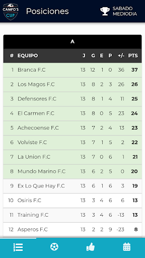 Android application CAMPO'S CUP screenshort