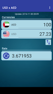 US Dollar to UAE Dirham