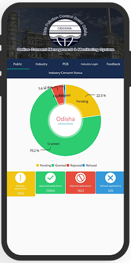 OCMMS OD Screen 3