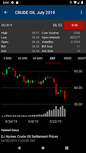 DTN Instant Market 3