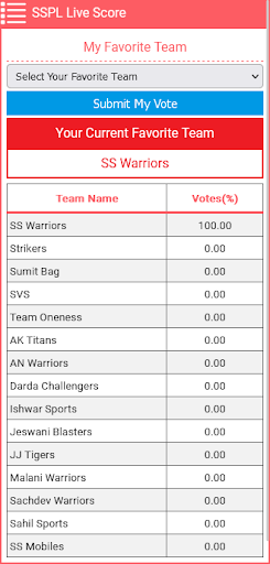Sindhi Samaj Premier League Screen 3