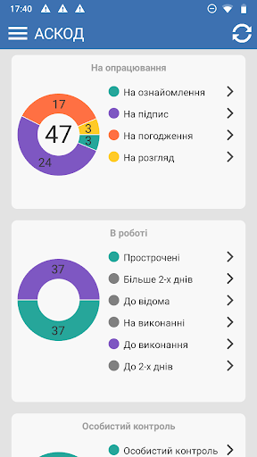 ASKOD Chief Mobile Screen 2