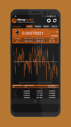 Mining Monitor 4 2miners Pool Androidアプリ Applion