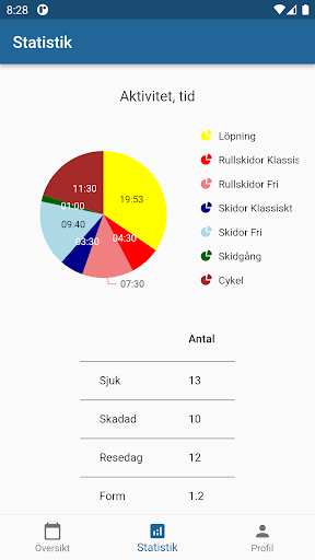 Endurance - Skidor Screen 2
