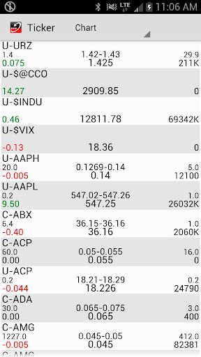 Stockwatch Ticker Screen 3