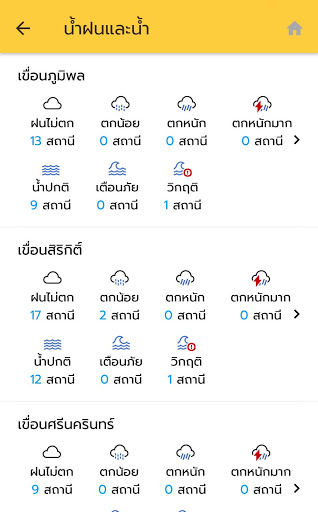 EGAT One Screen 3