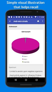 Classify Rx for pharmacology MOD APK 4.10.0 (Pro Unlocked) 5