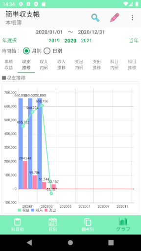 簡単収支帳 (確定申告、経費管理、家計簿、収支表) Screen 2