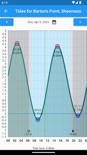 Tides Anywhere Screen 2