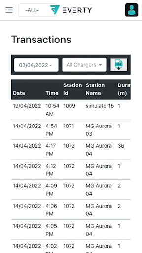 Everty Dashboard Screen 3