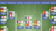 2022 World Cup Simulator Draw