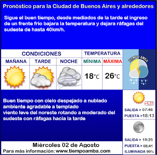 Android application Tiempo AMBA screenshort